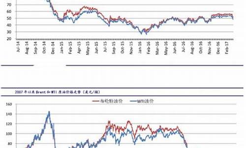 原油价格最新调整最新消息_原油价格最新消息今天走势分析