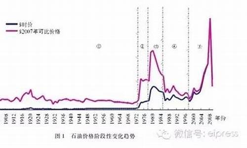 2021加油站油价_加油站历史油价查询