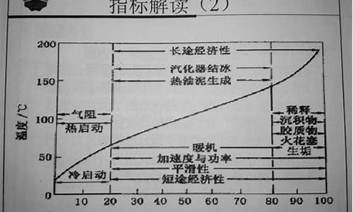 汽油耐烧取决于什么值_汽油耐烧就是好吗