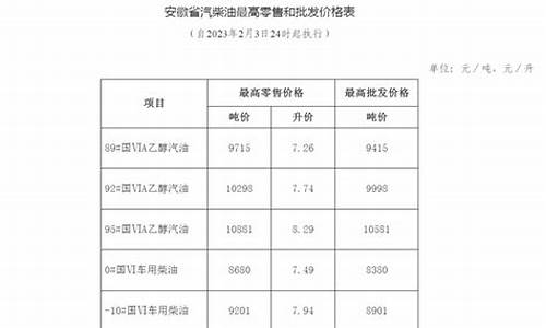 安徽成品油价格最新消息_安徽成品油价格