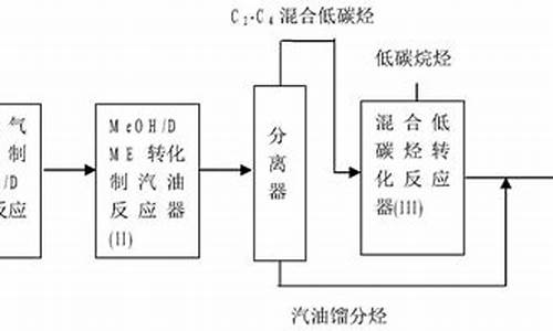 汽油的生产工艺流程是什么_汽油工艺流程图