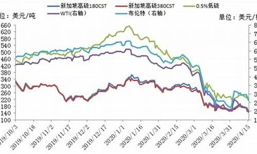 2008年油价每升多少元_08年最高油价