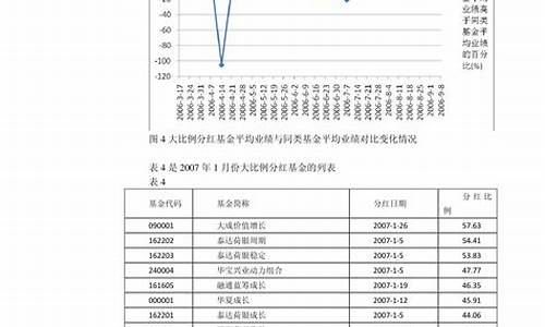 2023年10月油价格一览表_20213月份油价