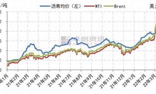 沥青原油比价_沥青价格和原油价格