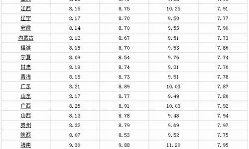 哈尔滨最新汽油价格信息_哈尔滨最新汽油价格