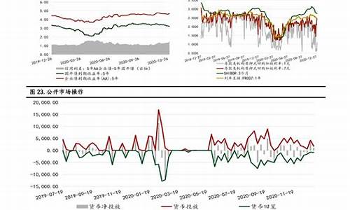 下一次的油价_下一次油价调整趋势预测