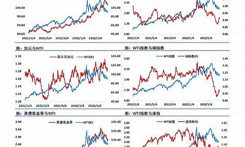 和讯原油价格走势图_和讯原油价格