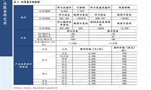 2020年汽油价格调价日期表查询_2020年汽油最新调价时间