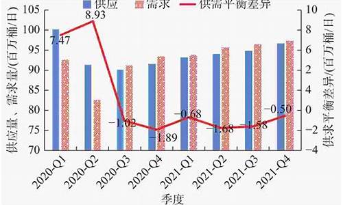 天然气和汽油价格_天然气和汽油价格一样哪个划算