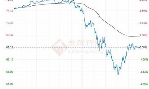 原油价格走势行情分析最新_原油价格最新走势预测