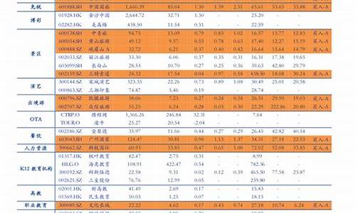 广西油价今日价格 什么时候再次调价_2023年广西油价调整时间表及价格