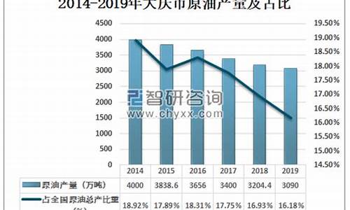 大庆最新石油_大庆原油价格数据最新走势