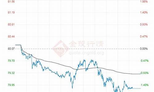 原油价格今日原油价格走势分析_原油价格今日原油价格走势