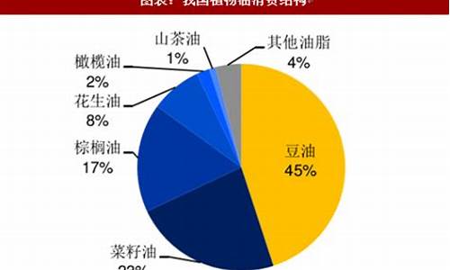 豆油价格上涨_豆油涨价最新消息今晚