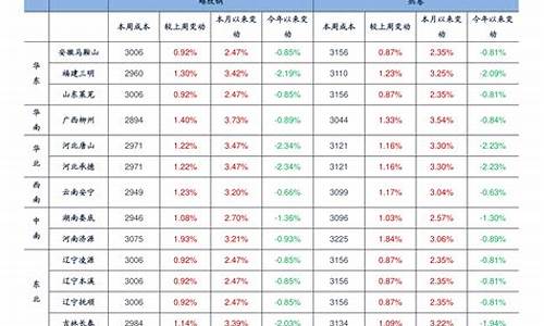 浙江今日油价一览表最新_浙江今日油价92汽油价格波动