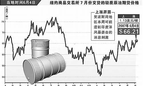 原油30年历史走势_30年原油价格