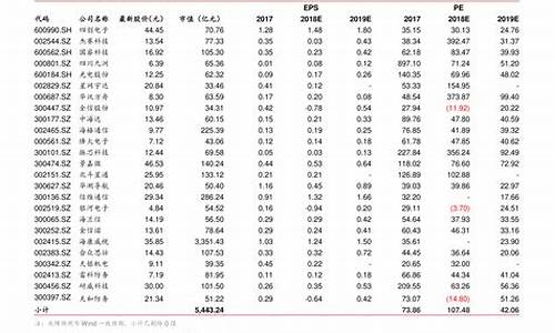 金华汽油价格今日价格表_金华汽油价格今日价格表及图片