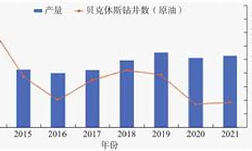 2021近十年原油价格表_近年原油价格走势