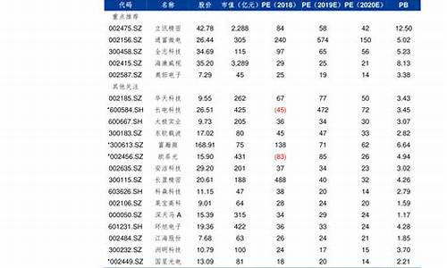 江苏油价历史价格查询_江苏省历史油价