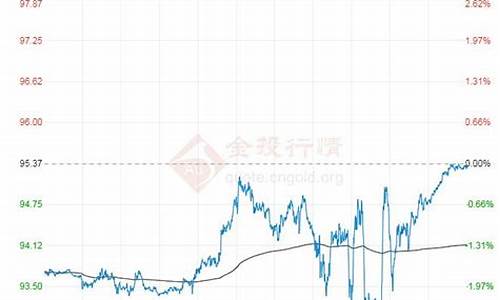 最近原油价格走势_原油最近走势分析