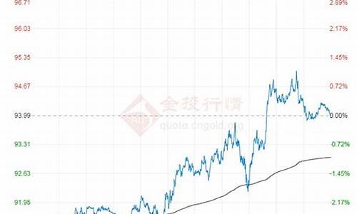 原油价格最新报价表最新_原油价格最新价格走势图