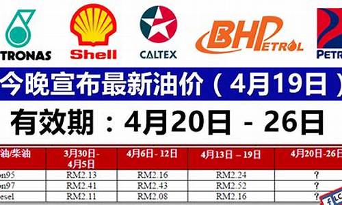 2013年 油价_2013年最新油价调整