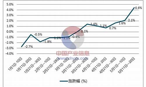 天津柴油油价今日价格_天津柴油价格今日价格查询表最新