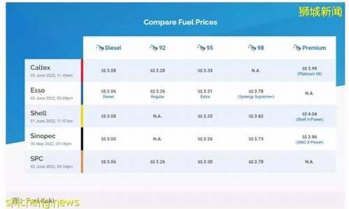 2021年新加坡汽油多少钱一升_新加坡汽油价格每升多少钱