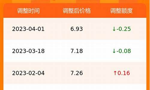 今日汽油价格查询98号_今日汽油价格查询98