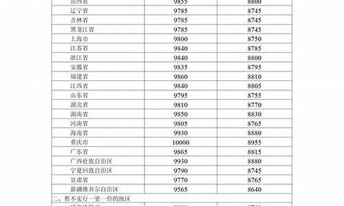 山东汽油价格最新调整最新消息新闻最新消息_山东地区汽油价格