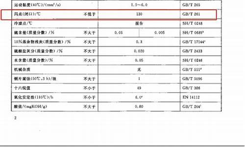 20号柴油的闪点是多少_-10号柴油闪点是多少度