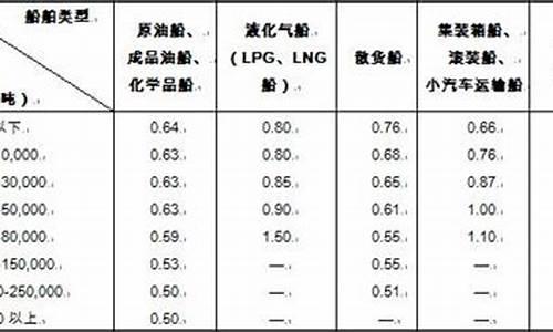 汽油升转化为吨计算器_汽油升换吨计算器