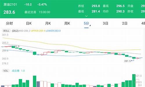 太原今日油价92汽油7.61_太原今日油价92和95号汽油价格