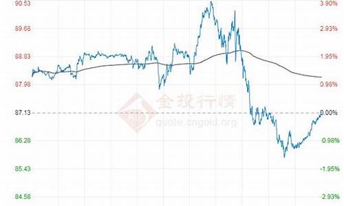 今日原油价格走势分析最新行情_今日原油走势分析图