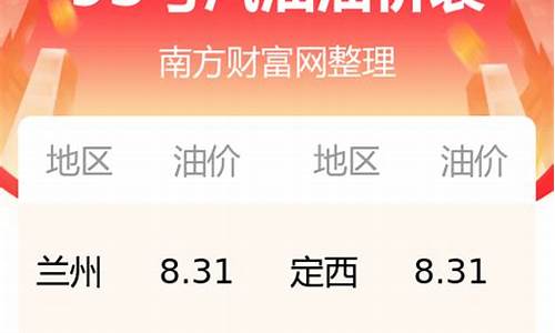 今日甘肃油价95号汽油价格表及图片_今日甘肃油价95号汽油价格表