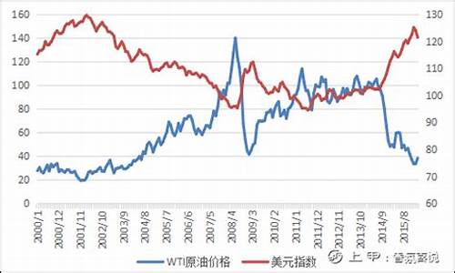 原油价格指数基金有哪些明细_原油基金今天最新价格