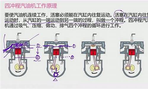 手工制作汽油机模型_汽油机模型工作原理