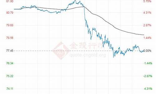 二十四小时国际原油价格_24小时原油价格最新走势预测