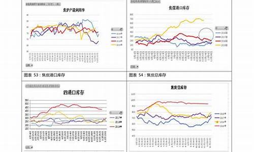 汽油价格 走势_汽油价格走势详解表