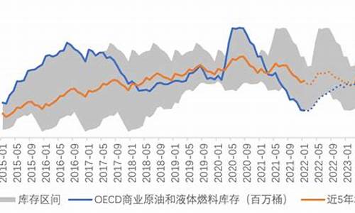 油价何时会降_油价何时降价最新消息