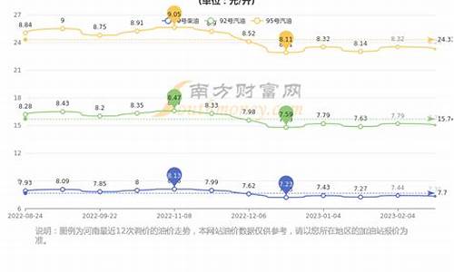 郑州油价95_郑州油价92号汽油 今天价格