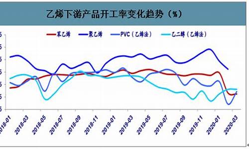 原油价格下跌聚乙烯原料价格关系_原油价格对pvc影响