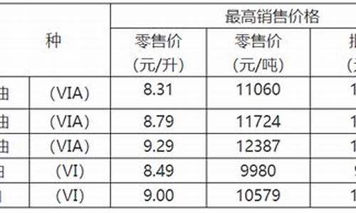 2024年重庆油价调整时间_重庆油价涨价