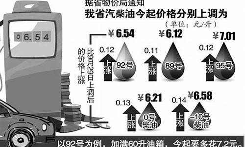 92号汽油价格每升走势预测最新_92号汽油价格涨跌表