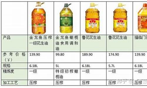 2020年食用油价格走势图_2010年食用油价格走势