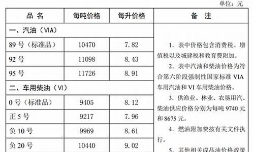 河北油价最新消息查询今天_河北油价最新消息查询