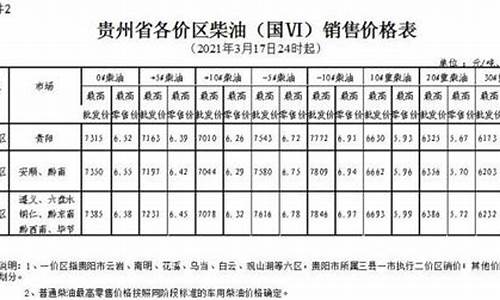 黔东南油价92号汽油 今天价格_黔东南油价