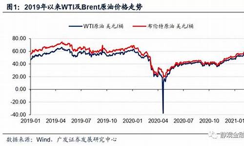 wti油价新浪浪_新浪财经国际油价