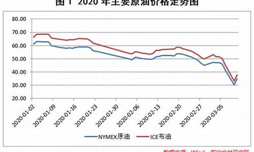 原油价格下跌对炼化企业_原油价格下降对化工行业的影响