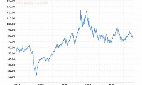 原油价格wti_原油价格wti新浪财经